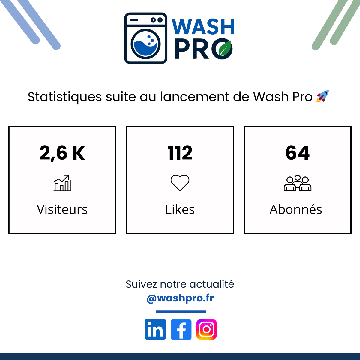 Une semaine après le lancement – Merci !